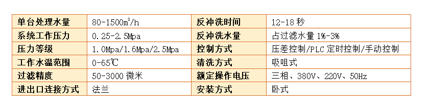 自清洗過(guò)濾器過(guò)濾精度 自清洗過(guò)濾器過(guò)濾精度