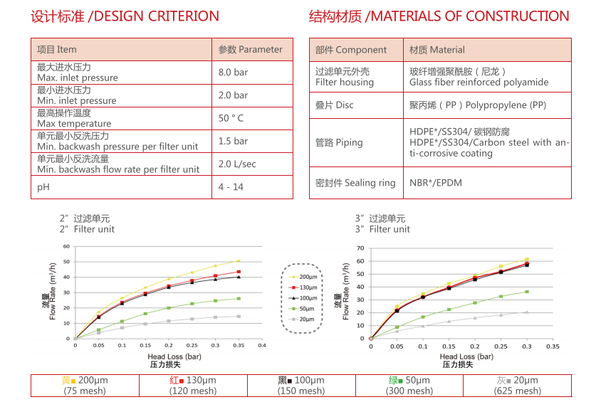 疊片過濾器過濾精度 疊片過濾器過濾精度