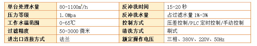 　Y型管道過濾器過濾精度