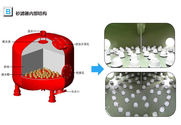 砂石過濾器內(nèi)部結(jié)構(gòu) 砂石過濾器內(nèi)部結(jié)構(gòu)