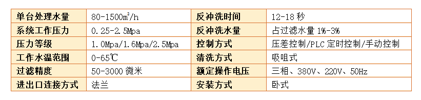 全自動(dòng)清洗過(guò)濾器過(guò)濾精度 全自動(dòng)清洗過(guò)濾器過(guò)濾精度