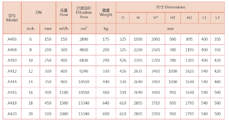 立式自清洗過濾器選型參數 立式自清洗過濾器選型參數