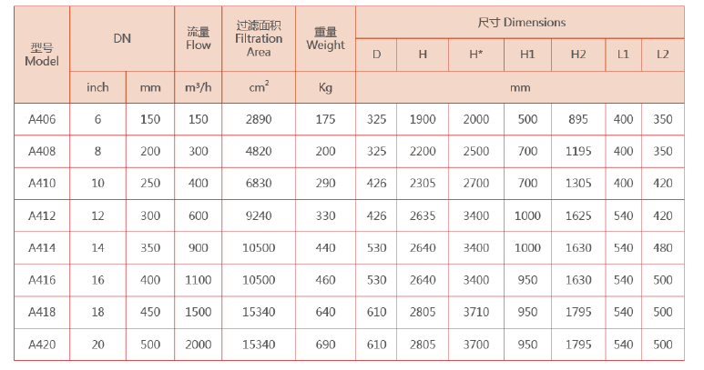 立式自清洗過濾器選型 立式自清洗過濾器選型