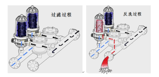 疊片過濾器工作原理 疊片過濾器工作原理