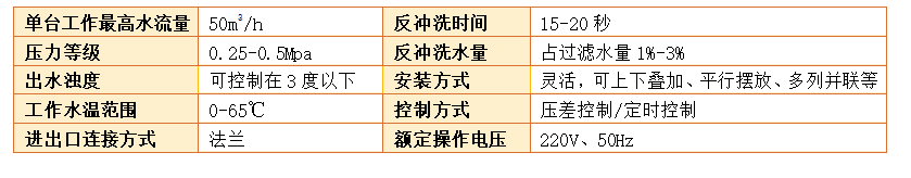 農(nóng)業(yè)灌溉砂石過濾器參數(shù) 農(nóng)業(yè)灌溉砂石過濾器參數(shù)
