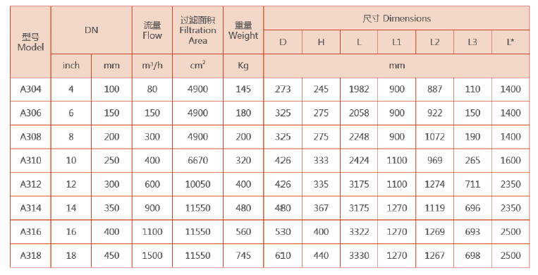吸吮式自清洗過濾器選型尺寸大小 吸吮式自清洗過濾器選型尺寸大小