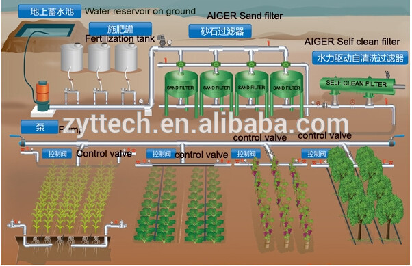 疊片過濾器解決方案 疊片過濾器解決方案