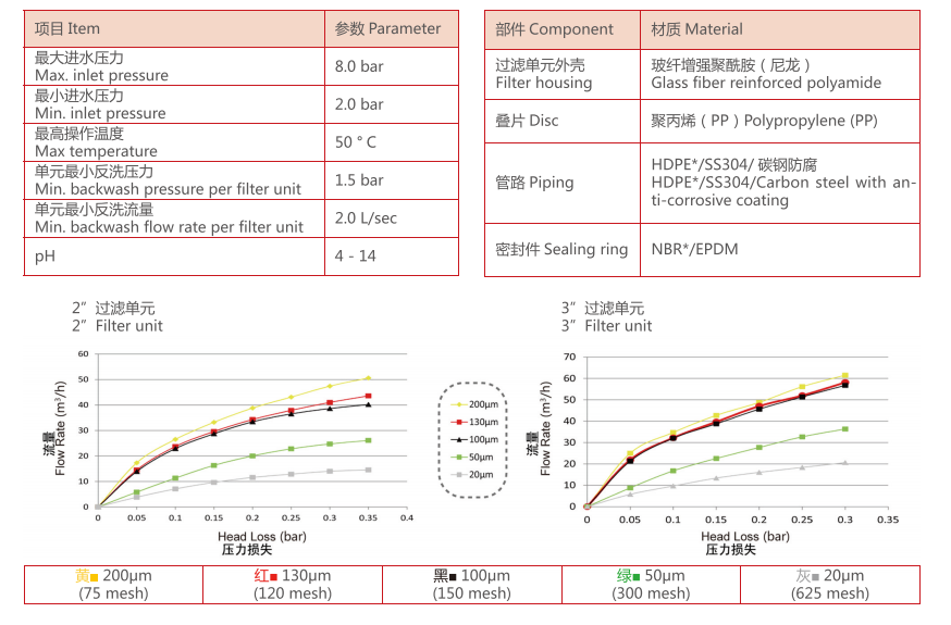 疊片過濾器過濾精度