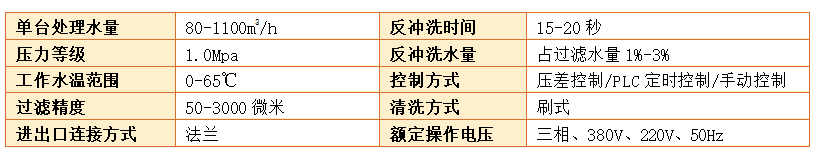 y型管道過(guò)濾器過(guò)濾精度 y型管道過(guò)濾器過(guò)濾精度