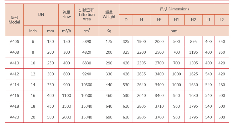吸吮式自清洗過濾器選型 吸吮式自清洗過濾器選型