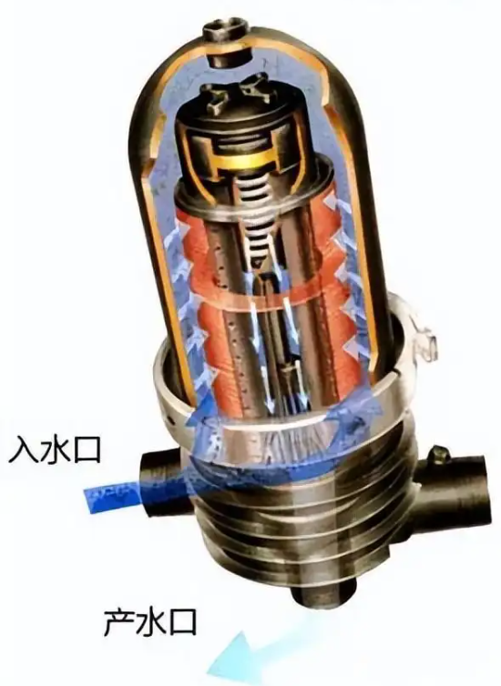 疊片過濾器工作原理