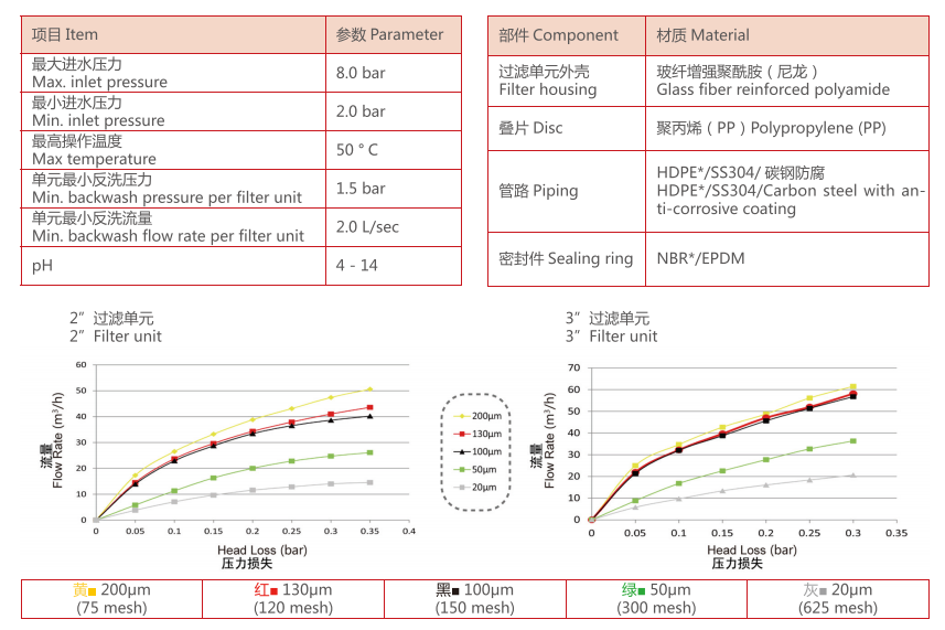 疊片過(guò)濾器過(guò)濾精度