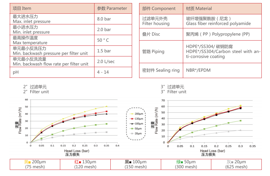 疊片過濾器過濾精度 疊片過濾器過濾精度
