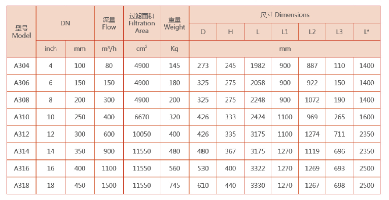 自清洗過濾器選型 自清洗過濾器選型