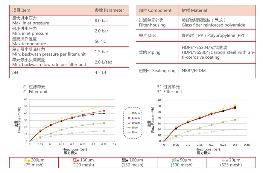 盤式過濾器過濾精度 盤式過濾器過濾精度