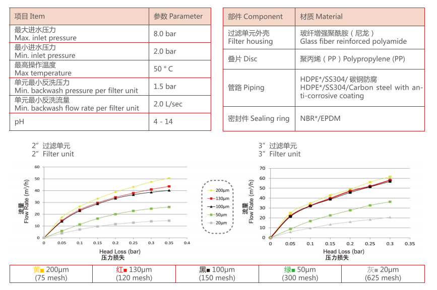 疊片過濾器過濾精度 疊片過濾器過濾精度