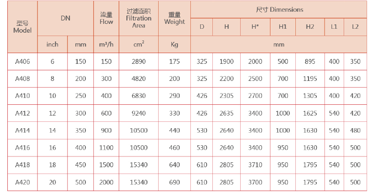 吸吮式過濾器選型 吸吮式過濾器選型