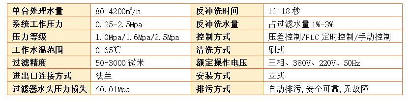 電動刷式自清洗過濾器過濾精度 電動刷式自清洗過濾器過濾精度