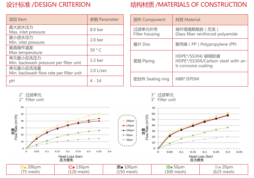疊片過濾器過濾精度 疊片過濾器過濾精度