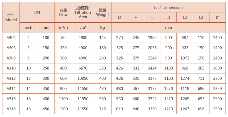 反沖洗過濾器選型參數 反沖洗過濾器選型參數